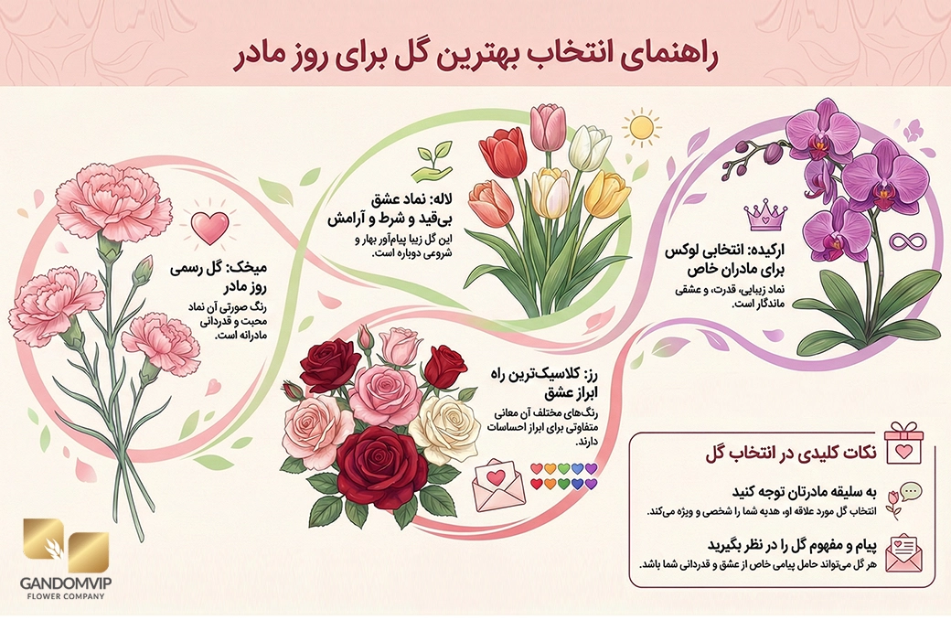 راهنمای انتخاب بهترین گل برای روز مادر