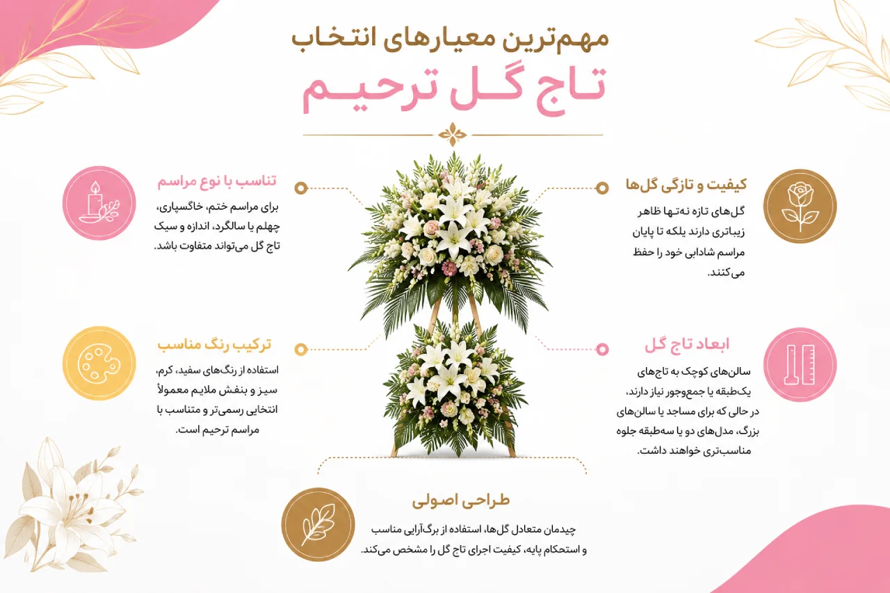 چگونه بهترین تاج گل ترحیم را انتخاب کنیم؟ راهنمایی حرفه‌ای